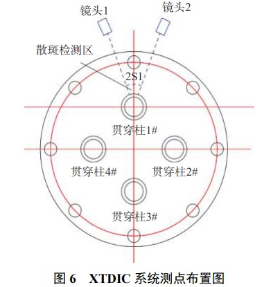 数字散斑相关法DIC用于核电站贯穿件极限载荷形变测试.jpg 数字散斑相关法DIC用于核电站贯穿件极限载荷形变测试.jpg