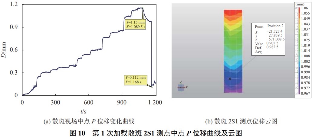 数字散斑相关法DIC用于核电站贯穿件极限载荷形变测试.jpg 数字散斑相关法DIC用于核电站贯穿件极限载荷形变测试.jpg