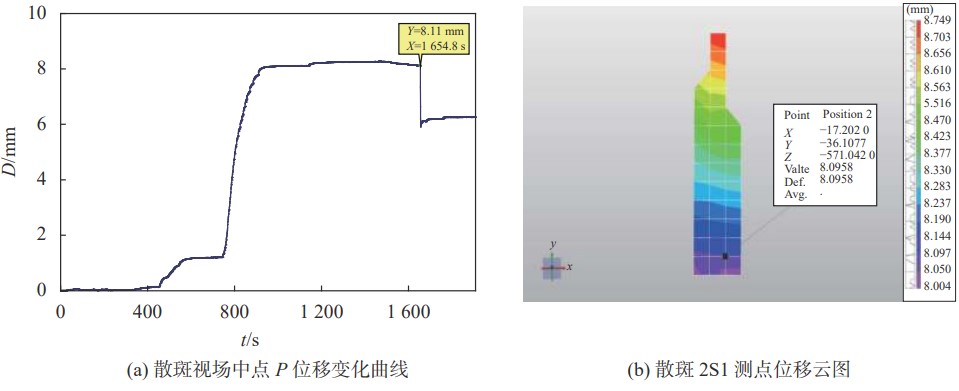 数字散斑相关法DIC用于核电站贯穿件极限载荷形变测试.jpg 数字散斑相关法DIC用于核电站贯穿件极限载荷形变测试.jpg