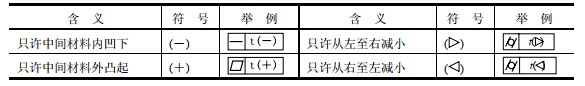 蓝光三维扫描仪在几何公差分析的应用及形位公差标注方式.jpg 蓝光三维扫描仪在几何公差分析的应用及形位公差标注方式.jpg