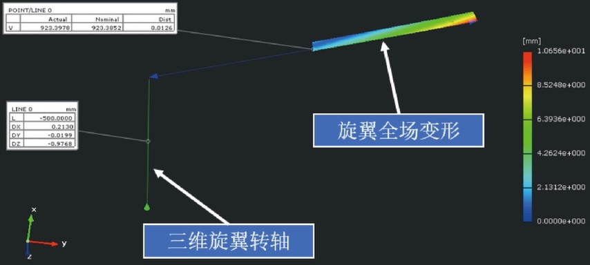 直升机旋翼位移轨迹DIC测量-dic三维全场应变测量系统在航空航天领域中的应用.jpg