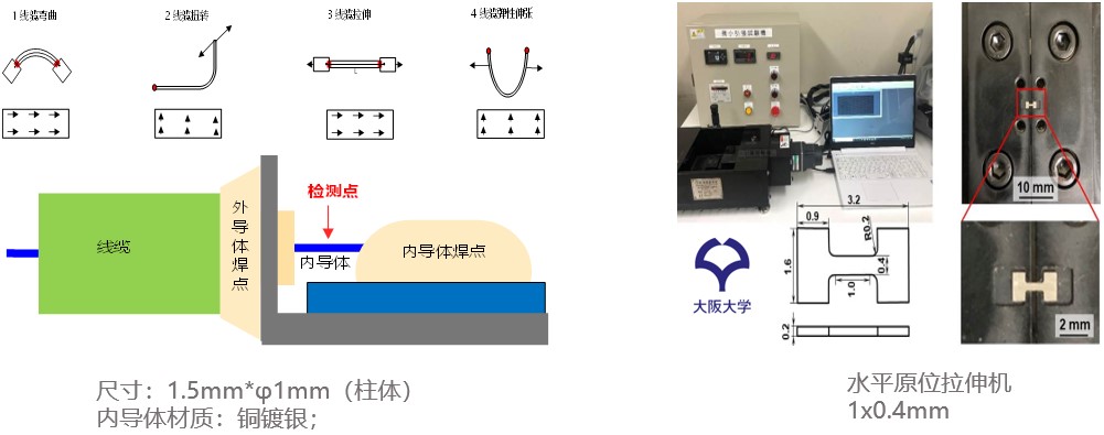 微小尺寸试样DIC显微应变测量.jpg 微小尺寸试样DIC显微应变测量.jpg