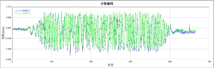 DIC测量技术用于车载雷达底座振动变形测量.jpg DIC测量技术用于车载雷达底座振动变形测量.jpg