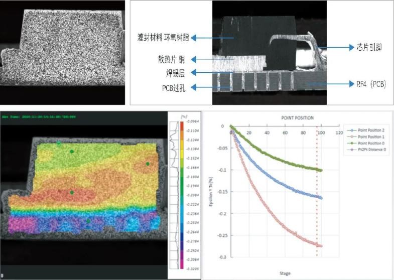 新拓三维DIC显微应变测量系统用于芯片截面的面内应变测量.jpg 新拓三维DIC显微应变测量系统用于芯片截面的面内应变测量.jpg