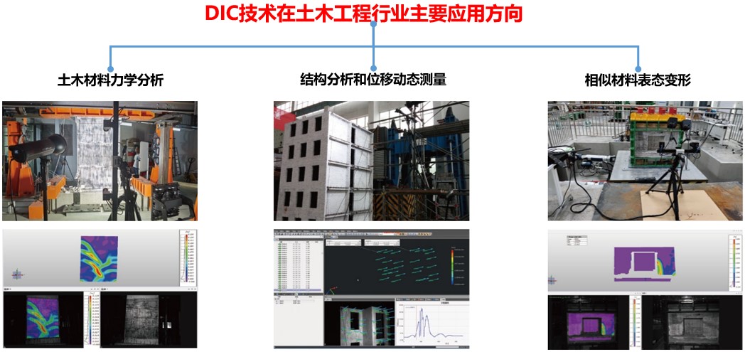 DIC全场应变测量技术用于土木材料力学分析、结构分析和位移动态测量、相似材料表态变形测量.jpg