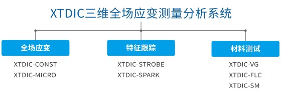 XTDIC三维全场应变测量系统产品型号介绍及选型指南.jpg XTDIC三维全场应变测量系统产品型号介绍及选型指南.jpg