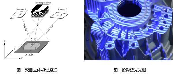 计量级蓝光三维扫描仪结构组成和3D扫描原理.jpg 计量级蓝光三维扫描仪结构组成和3D扫描原理.jpg