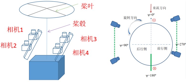 新拓三维DIC三维动态测量系统用于直升机旋翼运行轨迹DIC测量.jpg 新拓三维DIC三维动态测量系统用于直升机旋翼运行轨迹DIC测量.jpg
