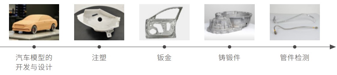 XTOM-MATRIX固定式蓝光三维扫描仪应用遍布汽车质量检测的各个环节.jpg XTOM-MATRIX固定式蓝光三维扫描仪应用遍布汽车质量检测的各个环节.jpg