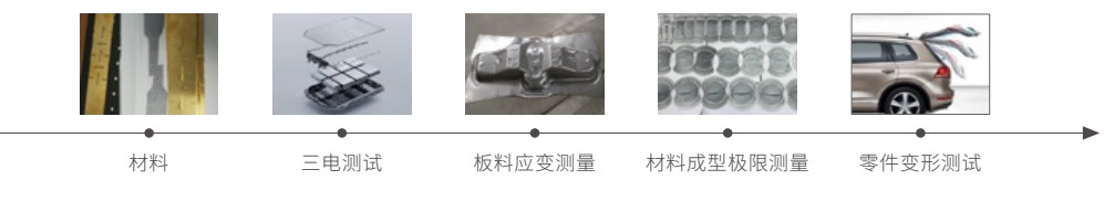 DIC技术用于汽车材料及结构三维全场变形、应变、运动轨迹测量.jpg DIC技术用于汽车材料及结构三维全场变形、应变、运动轨迹测量.jpg