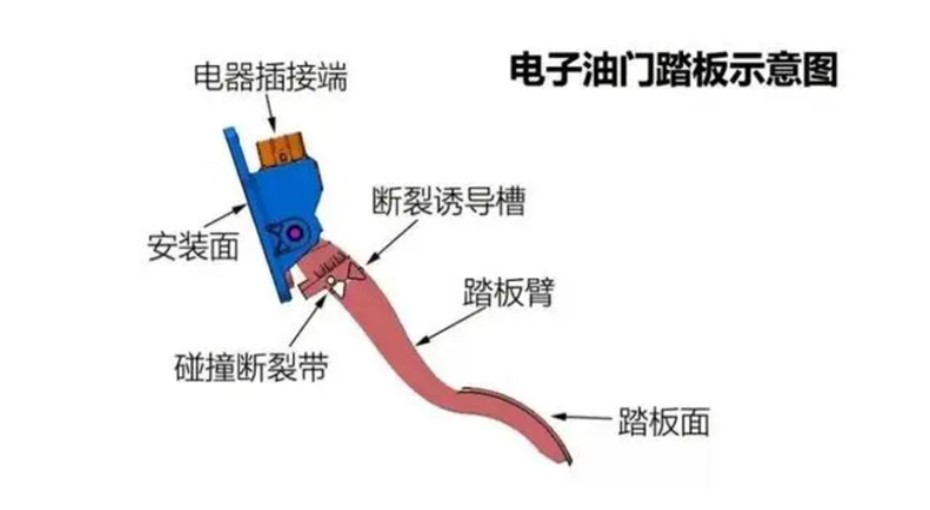 DIC三维全场应变测量系统对汽车加速踏板臂断裂过程3D位移场、应变场测量.jpg DIC三维全场应变测量系统对汽车加速踏板臂断裂过程3D位移场、应变场测量.jpg