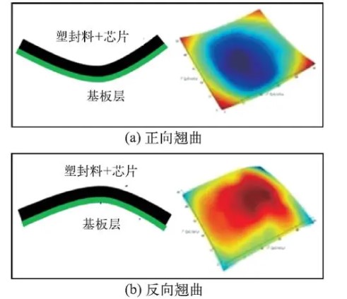 新拓三维DIC三维显微应变测量系统用于芯片热翘曲CTE测量.jpg 新拓三维DIC三维显微应变测量系统用于芯片热翘曲CTE测量.jpg