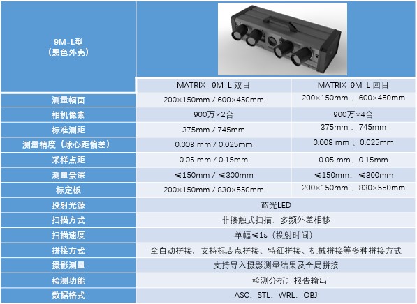 XTOM-L-9M高精度蓝光三维扫描仪产品参数.jpg XTOM-L-9M高精度蓝光三维扫描仪产品参数.jpg