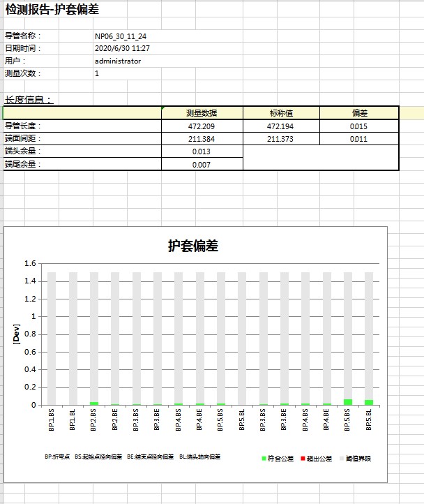 新拓三维Tube Qualify三维弯管在线检测系统用于管路护套偏差检测.jpg 新拓三维Tube Qualify三维弯管在线检测系统用于管路护套偏差检测.jpg