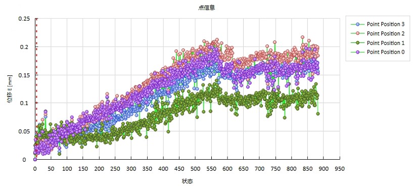 DIC软件分析点位移-时间变化曲线.jpg DIC软件分析点位移-时间变化曲线.jpg