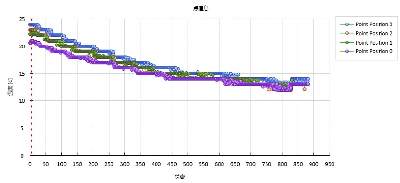 DIC温度场应变场耦合分析点位移-时间变化曲线.jpg DIC温度场应变场耦合分析点位移-时间变化曲线.jpg