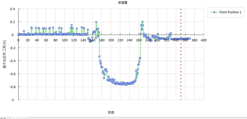 dic软件分析飞机轮胎不同点位的应变-时间曲线.jpg dic软件分析飞机轮胎不同点位的应变-时间曲线.jpg