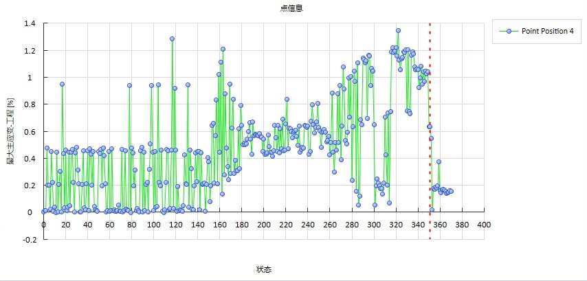 dic软件分析飞机轮胎不同点位的应变-时间曲线.jpg dic软件分析飞机轮胎不同点位的应变-时间曲线.jpg
