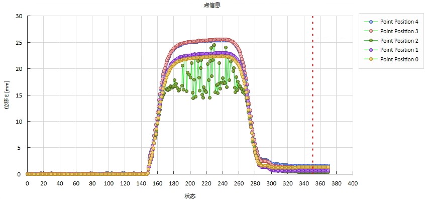 DIC软件分析飞机轮胎不同点位的位移云图.jpg DIC软件分析飞机轮胎不同点位的位移云图.jpg