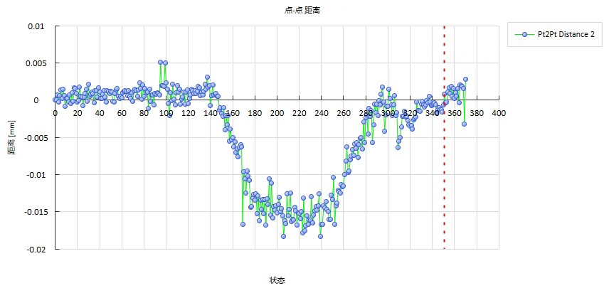 DIC软件分析飞机轮毂上两点直线的位移变化.jpg DIC软件分析飞机轮毂上两点直线的位移变化.jpg