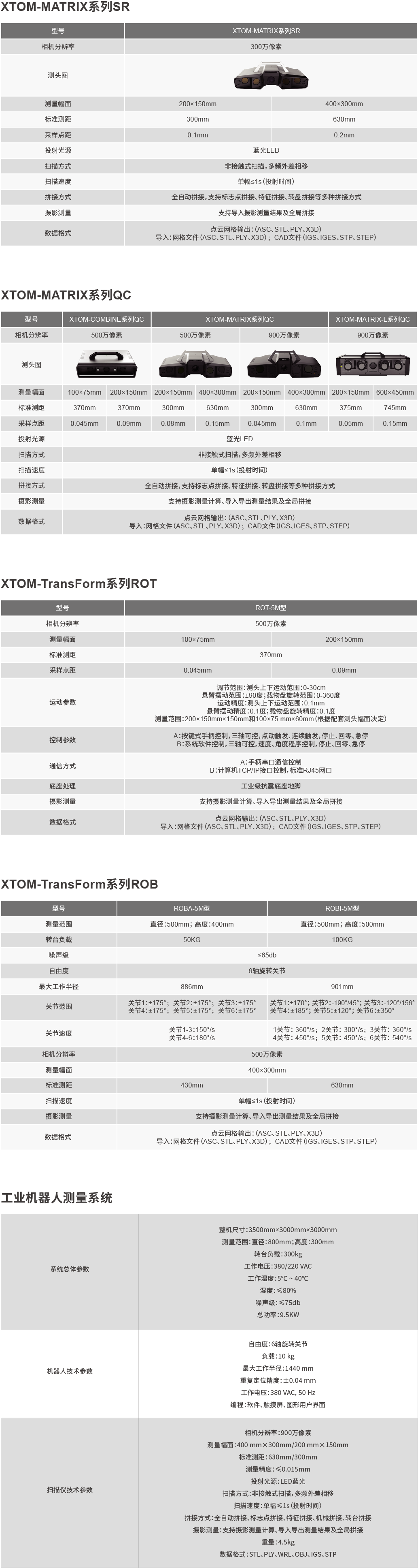 OM产品参数-工业机器人.png