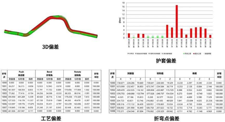新拓三维Tube Qualify三维光学弯管测量系统用于弯管管件3D偏差分析 新拓三维Tube Qualify三维光学弯管测量系统用于弯管管件3D偏差分析