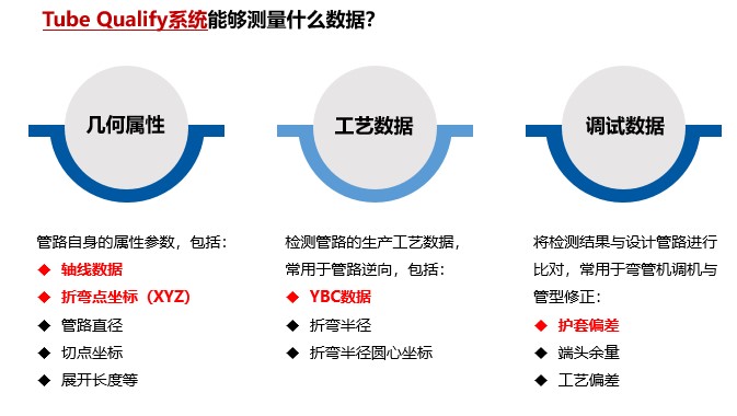 新拓三维Tube Qualify三维光学弯管测量系统可弯管管件数据 新拓三维Tube Qualify三维光学弯管测量系统可弯管管件数据