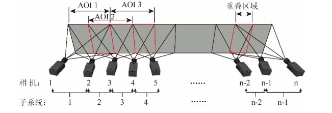 多相机三维数字图像相关系统原理示意图 多相机三维数字图像相关系统原理示意图